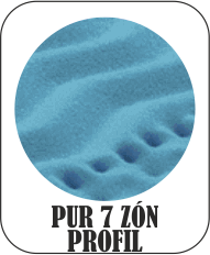 PUR 7 ZÓN PROFIL 7 zónová anatomická profilácia